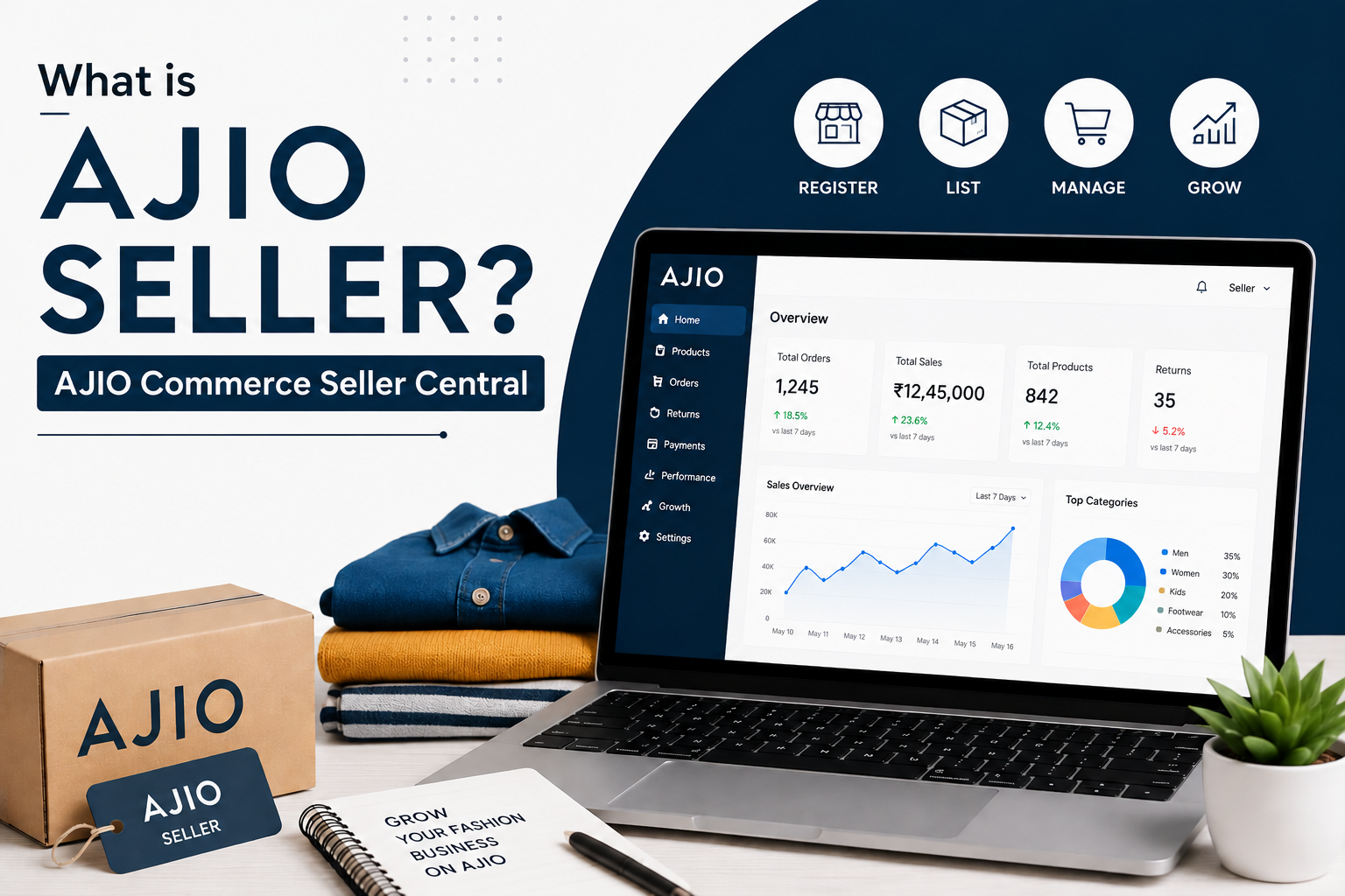 AJIO Seller Services