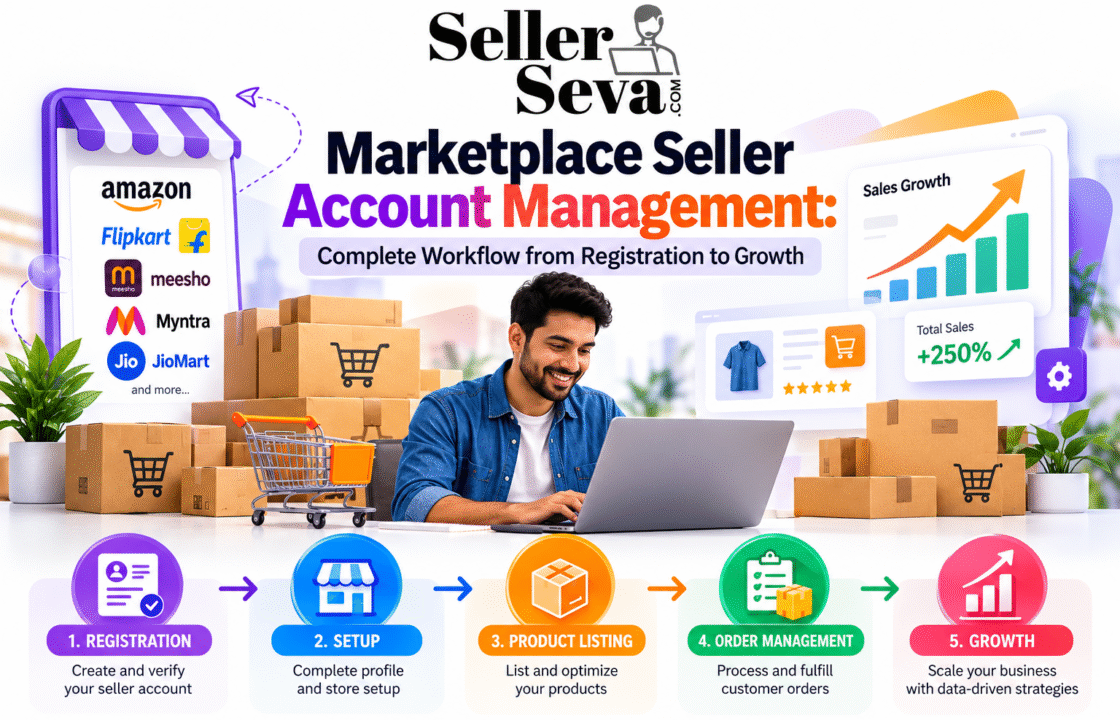 marketplace seller account management
