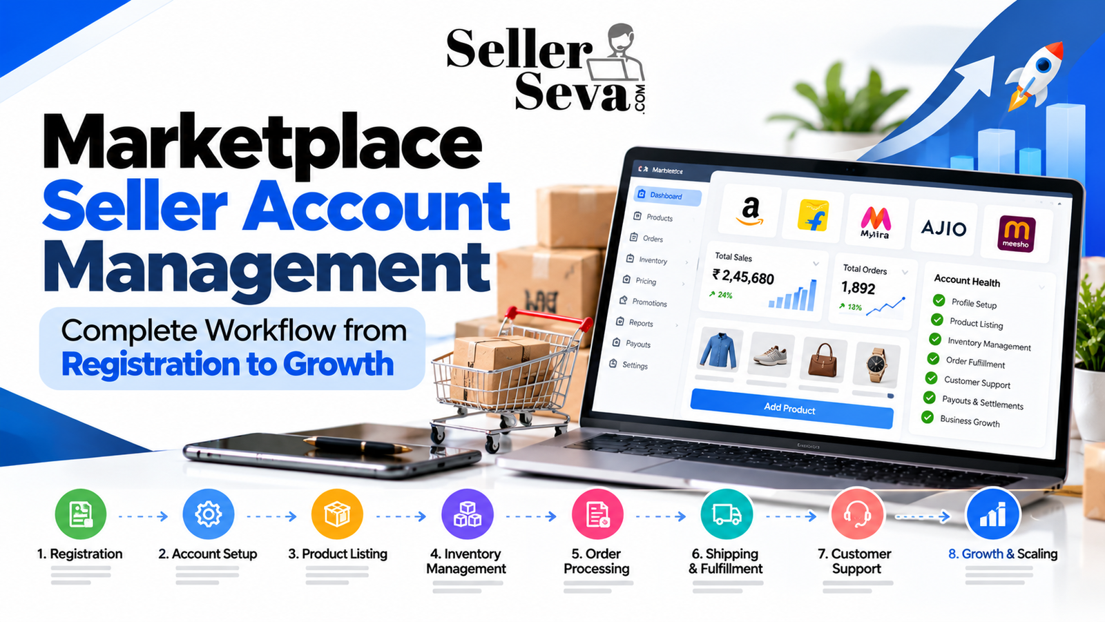 marketplace seller account management